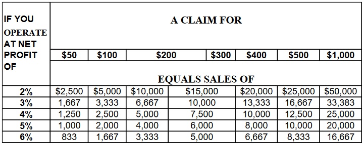 The Real Cost of Claim